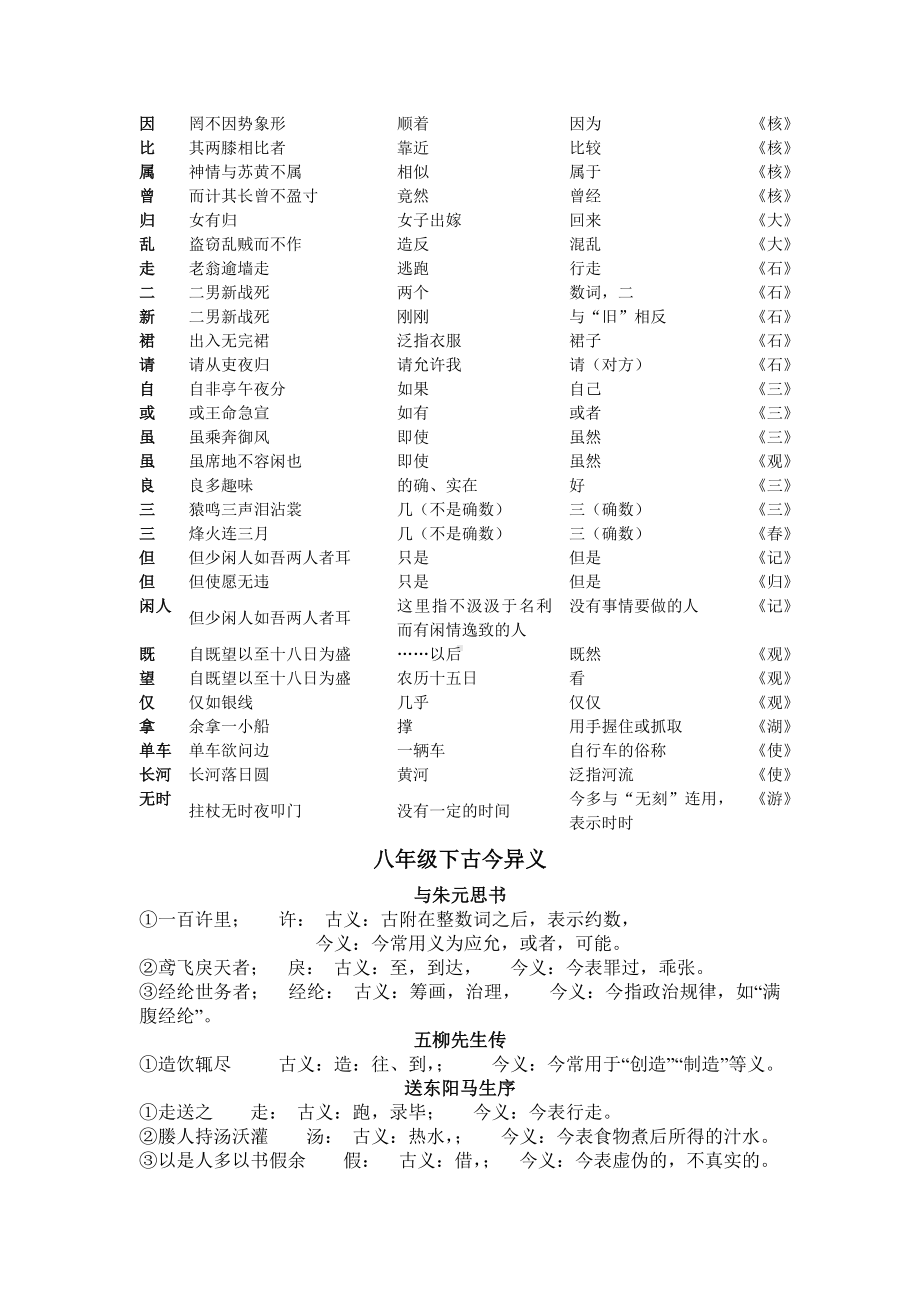 中考初中全六册通假字.doc_第2页