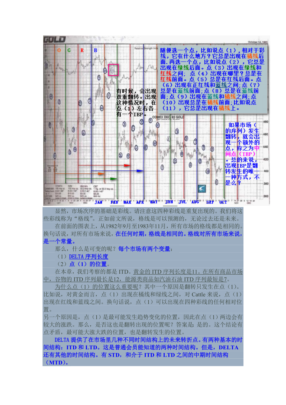 三角洲理论学习笔记课件.doc_第2页