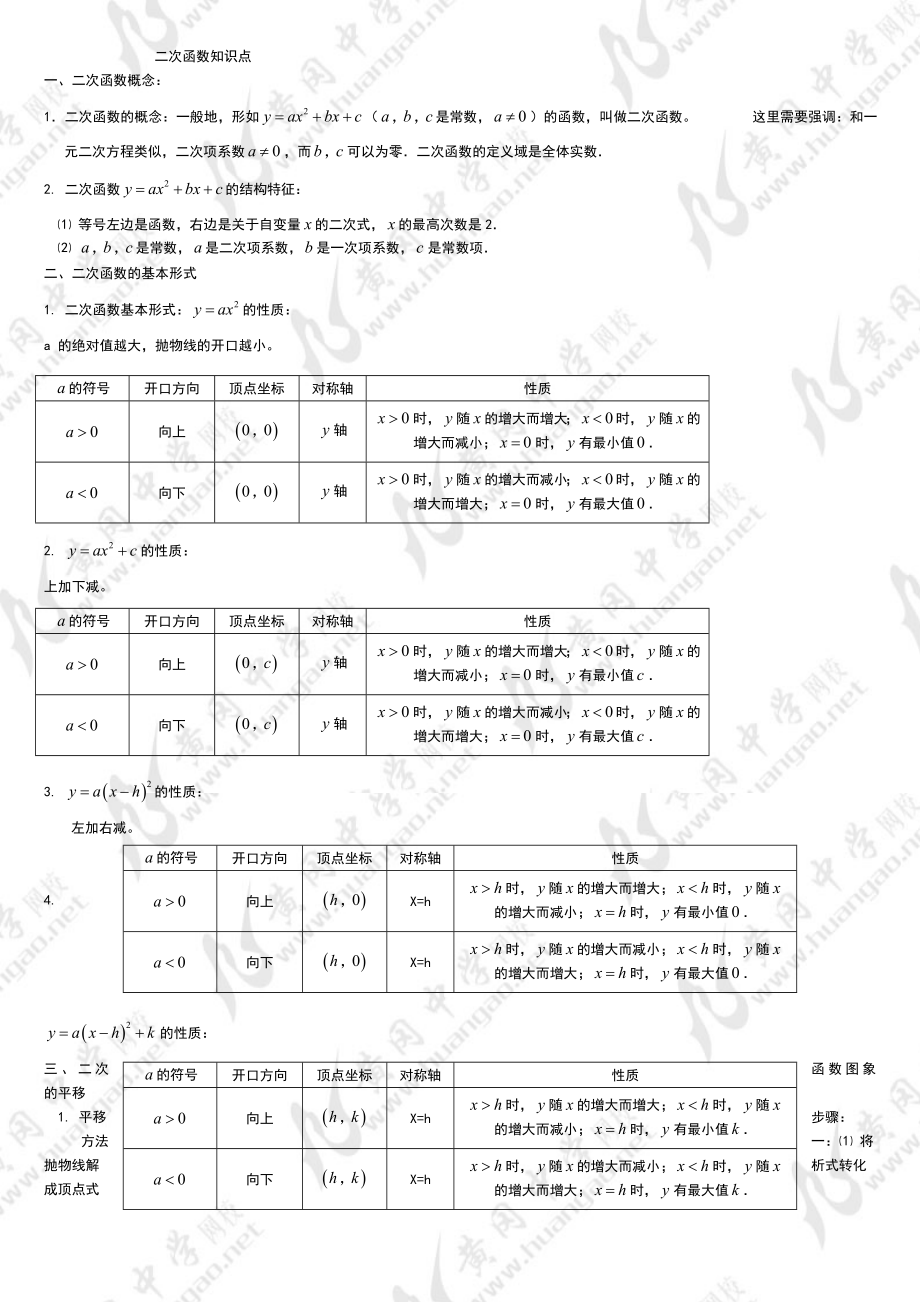 二次函数知识点总结材料.doc_第1页