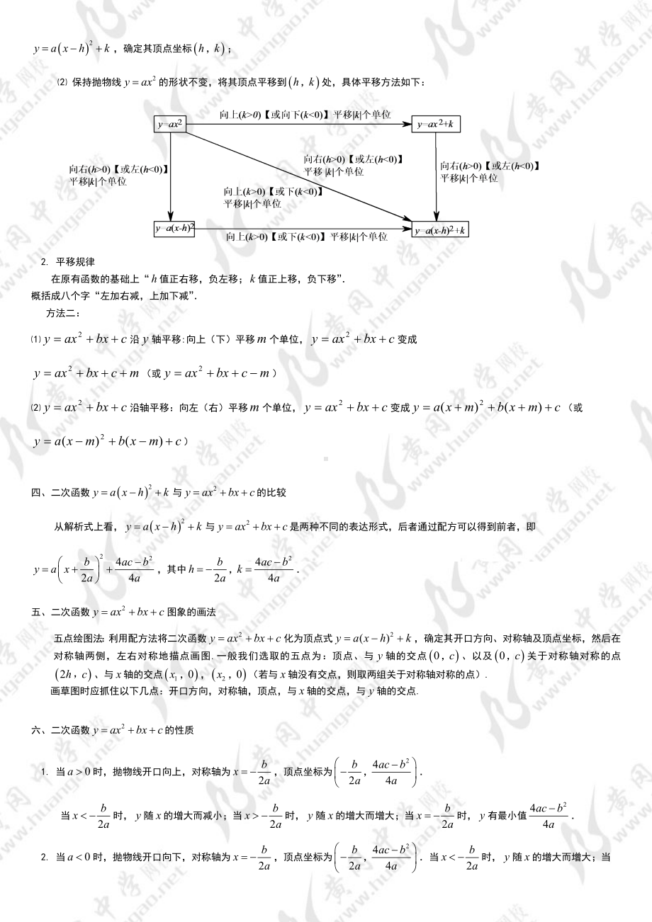 二次函数知识点总结材料.doc_第2页