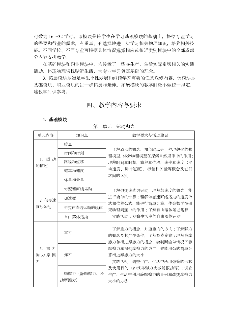 中等职业学校物理教学大纲.doc_第2页