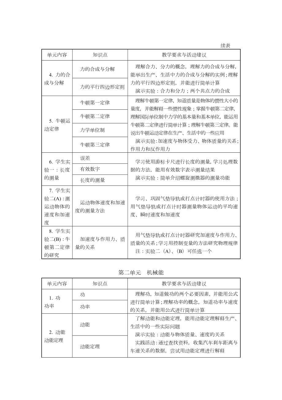 中等职业学校物理教学大纲.doc_第3页