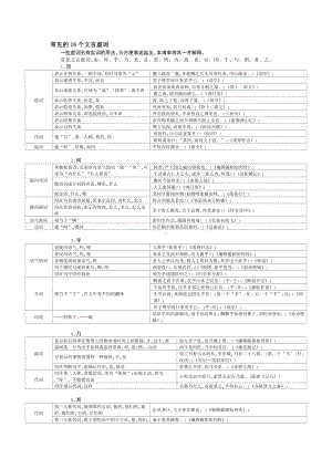 (完整版)高考常见的18个文言虚词.doc