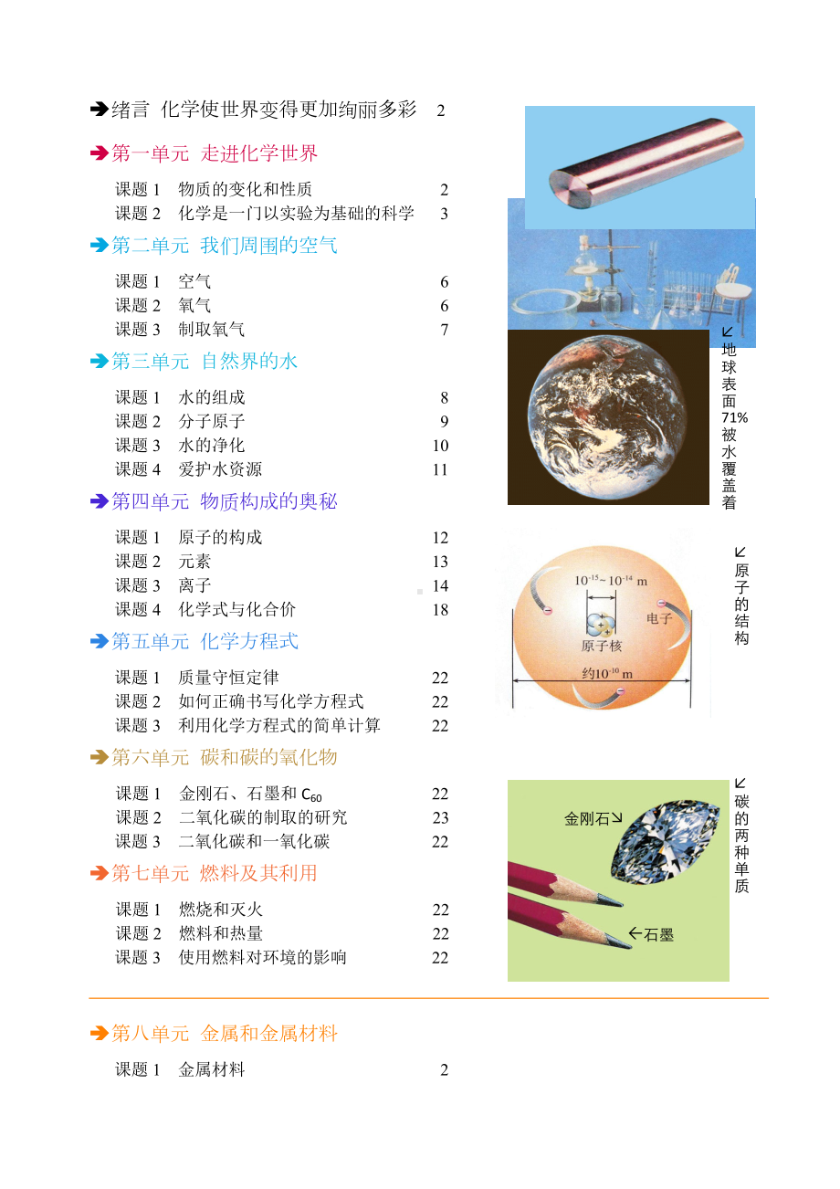 人教版九年级化学知识点总结.doc_第2页