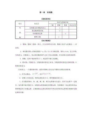 人教版七年级上册数学各单元测试题.doc