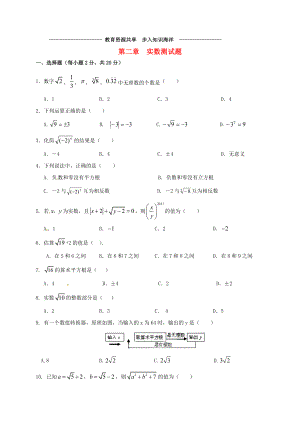 -八年级数学上册-第二章-实数测试题.doc