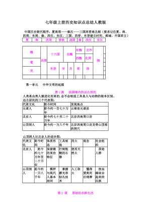 七年级上册历史知识点总结人教版.doc