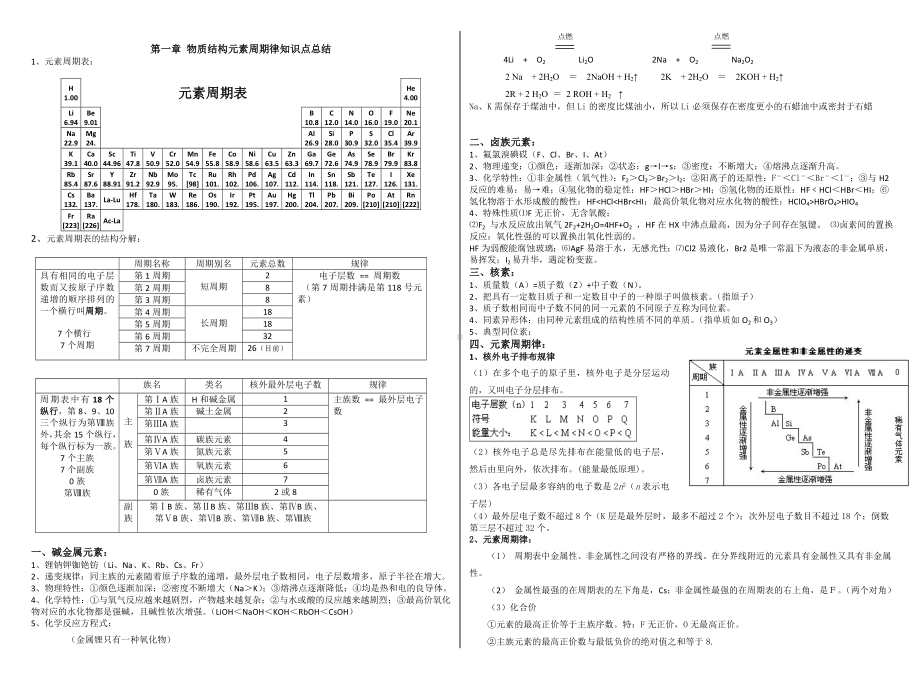 (超全)高一化学必修二第一章物质结构元素周期律知识点总结.doc_第1页