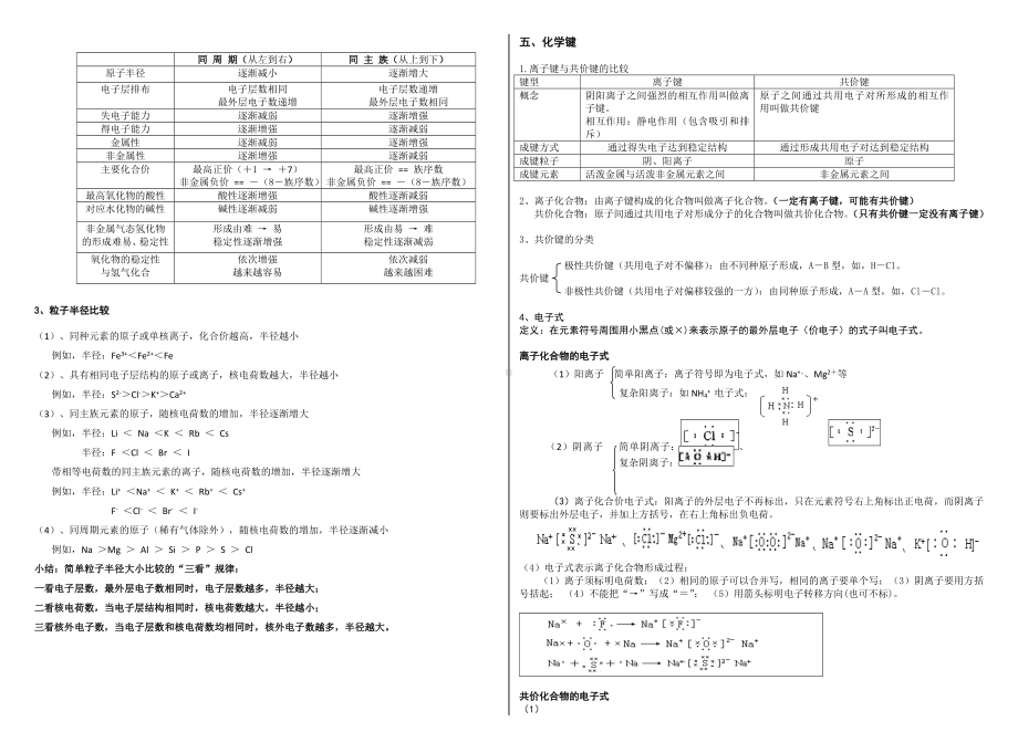 (超全)高一化学必修二第一章物质结构元素周期律知识点总结.doc_第2页