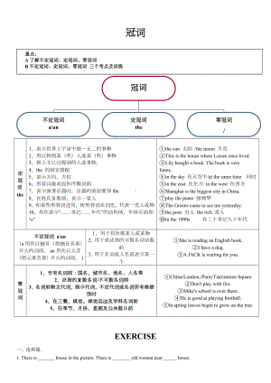 人教版冠词专题学习(含习题及答案).doc