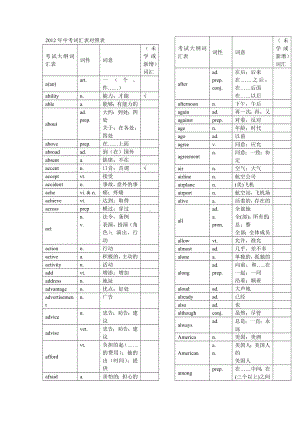 中考词汇表对照表.doc