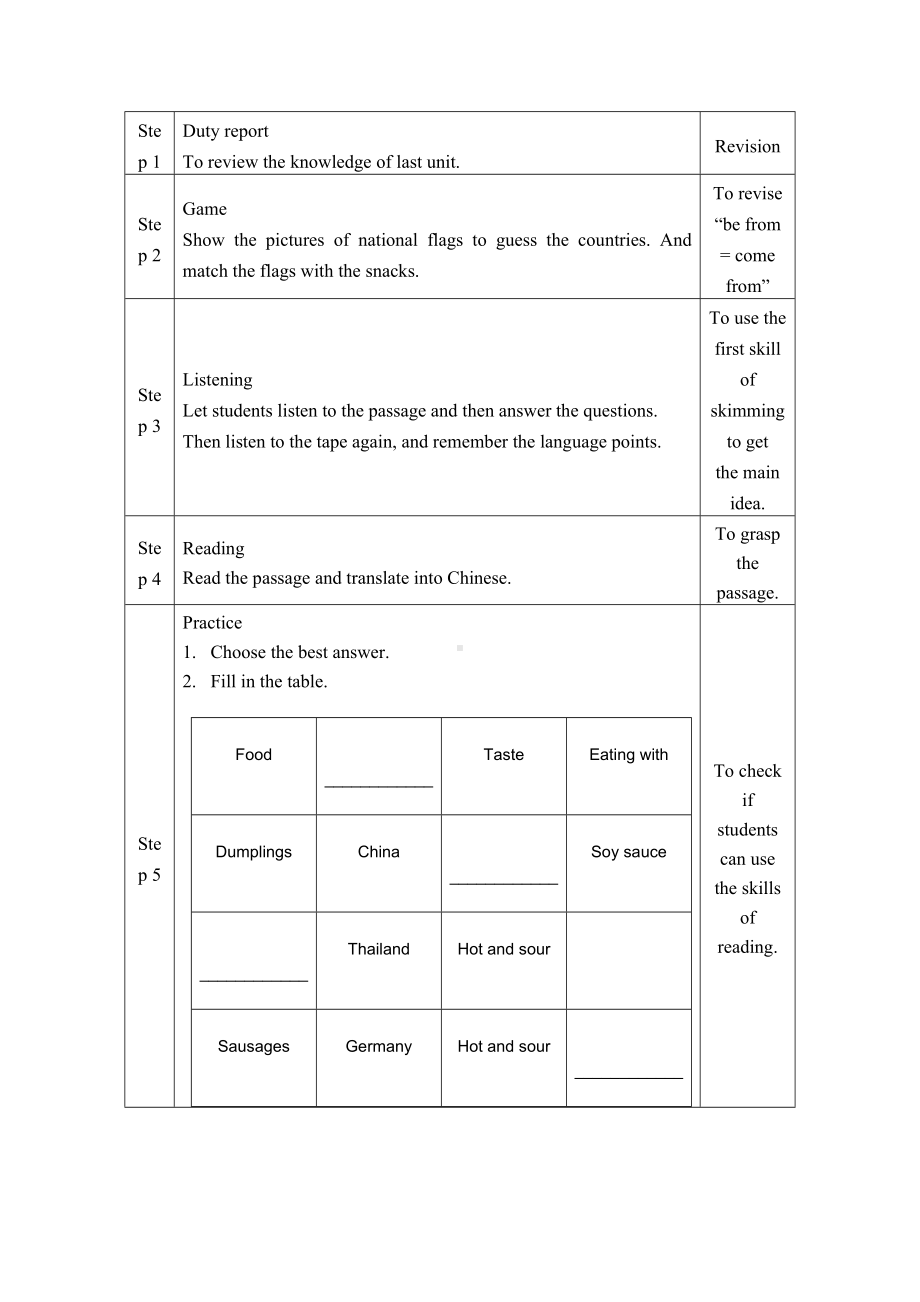 指导年轻教师教学设计.doc_第2页