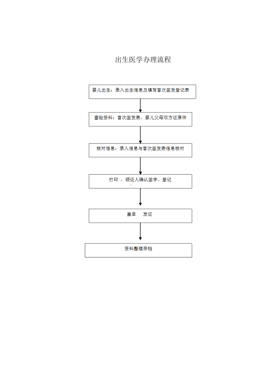 儿童保健工作制度.doc_第3页