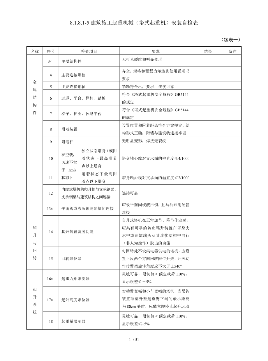 8.1.8.1-5建筑施工起重机械（塔式起重机）安装自检表参考模板范本.doc_第2页