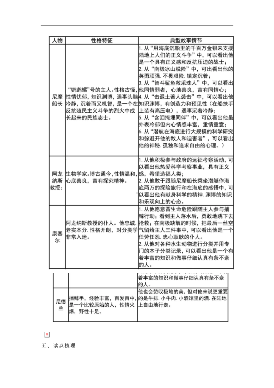 中考语文名著导读-《海底两万里》知识点+真题汇总(DOC 11页).doc_第3页