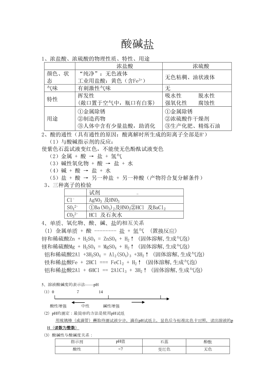 (完整版)酸碱盐知识点总结及经典练习(DOC 8页).doc_第1页