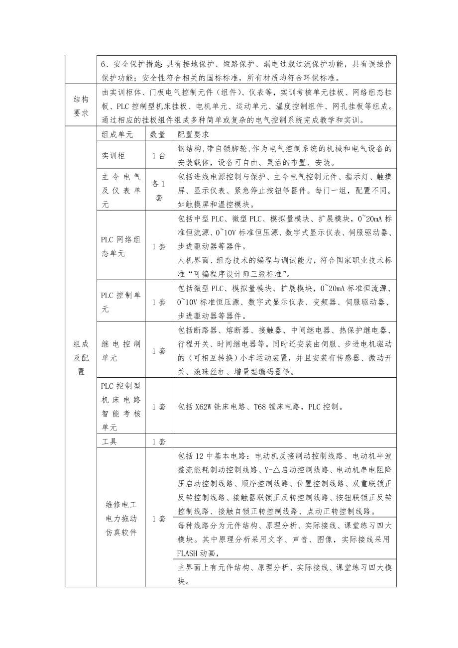 158GA1现代电气控制系统实训考核装置参考模板范本.doc_第2页