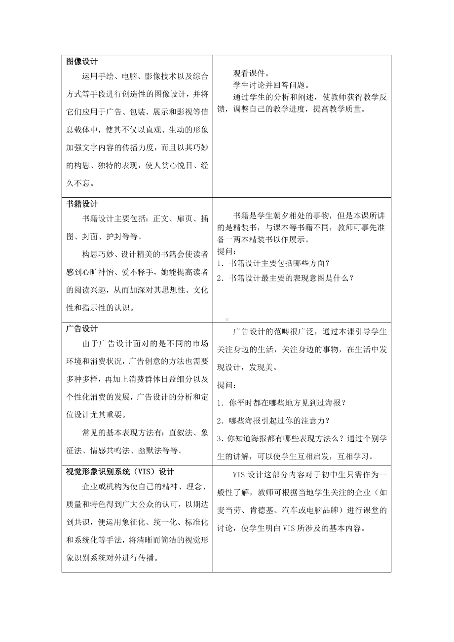 第五单元视觉传达设计作品欣赏教学设计.doc_第2页