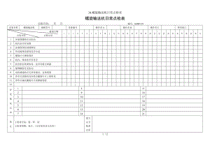 34.螺旋输送机日常点检表参考模板范本.doc