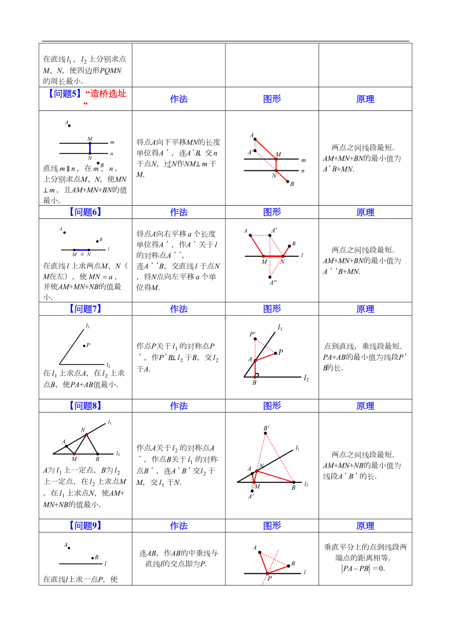 八年级最短路径问题归纳小结-(4)(DOC 6页).doc_第2页