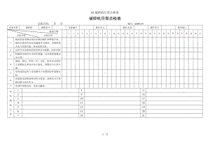 43.破碎机日常点检表参考模板范本.doc