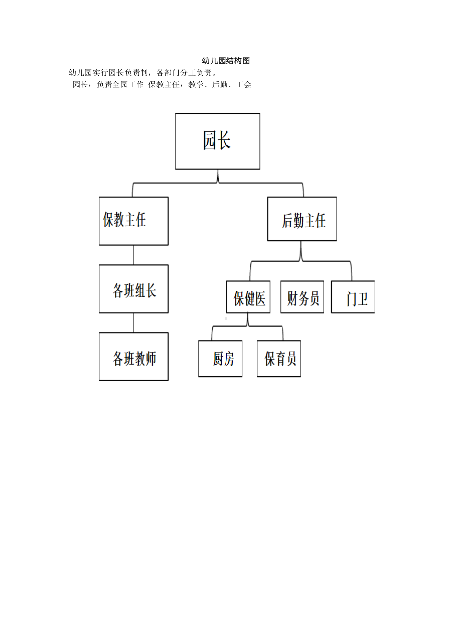 幼儿园组织结构图.doc_第1页