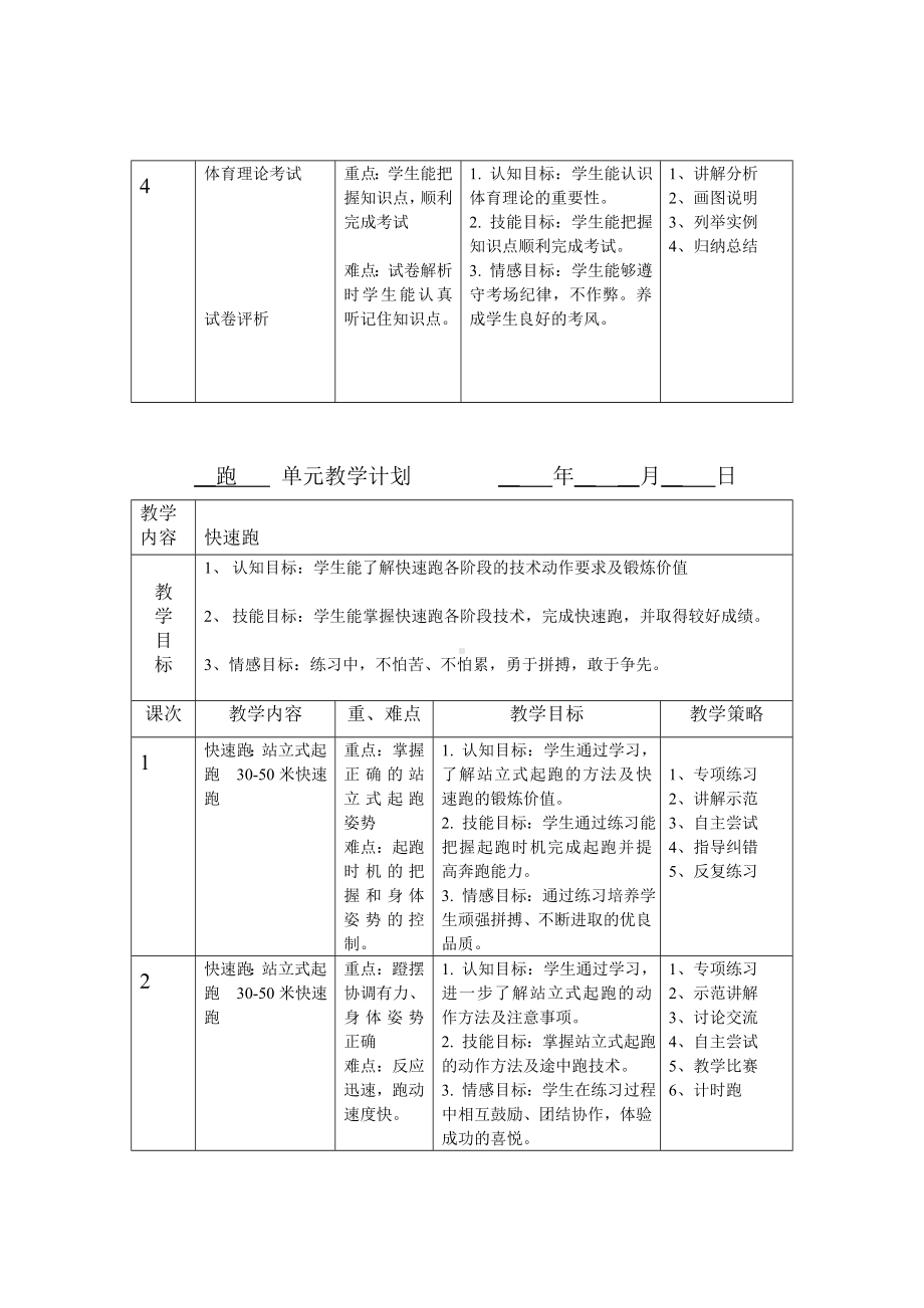 体育单元教学计划.doc_第2页