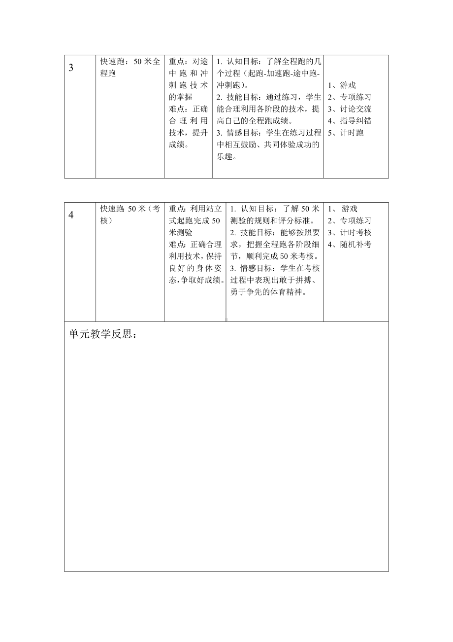 体育单元教学计划.doc_第3页