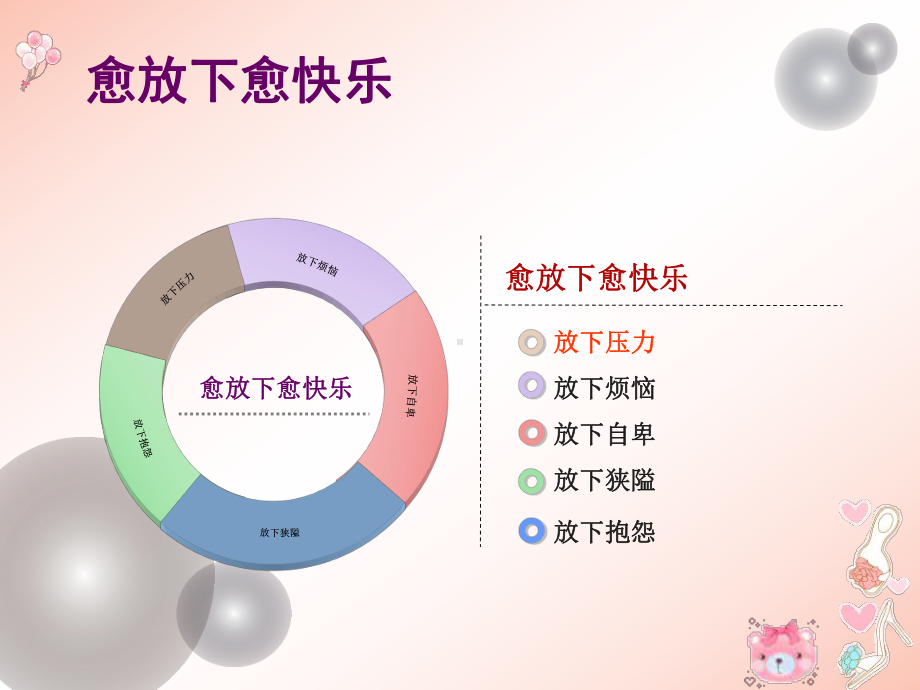 3-5放下即使快乐(1).ppt_第2页