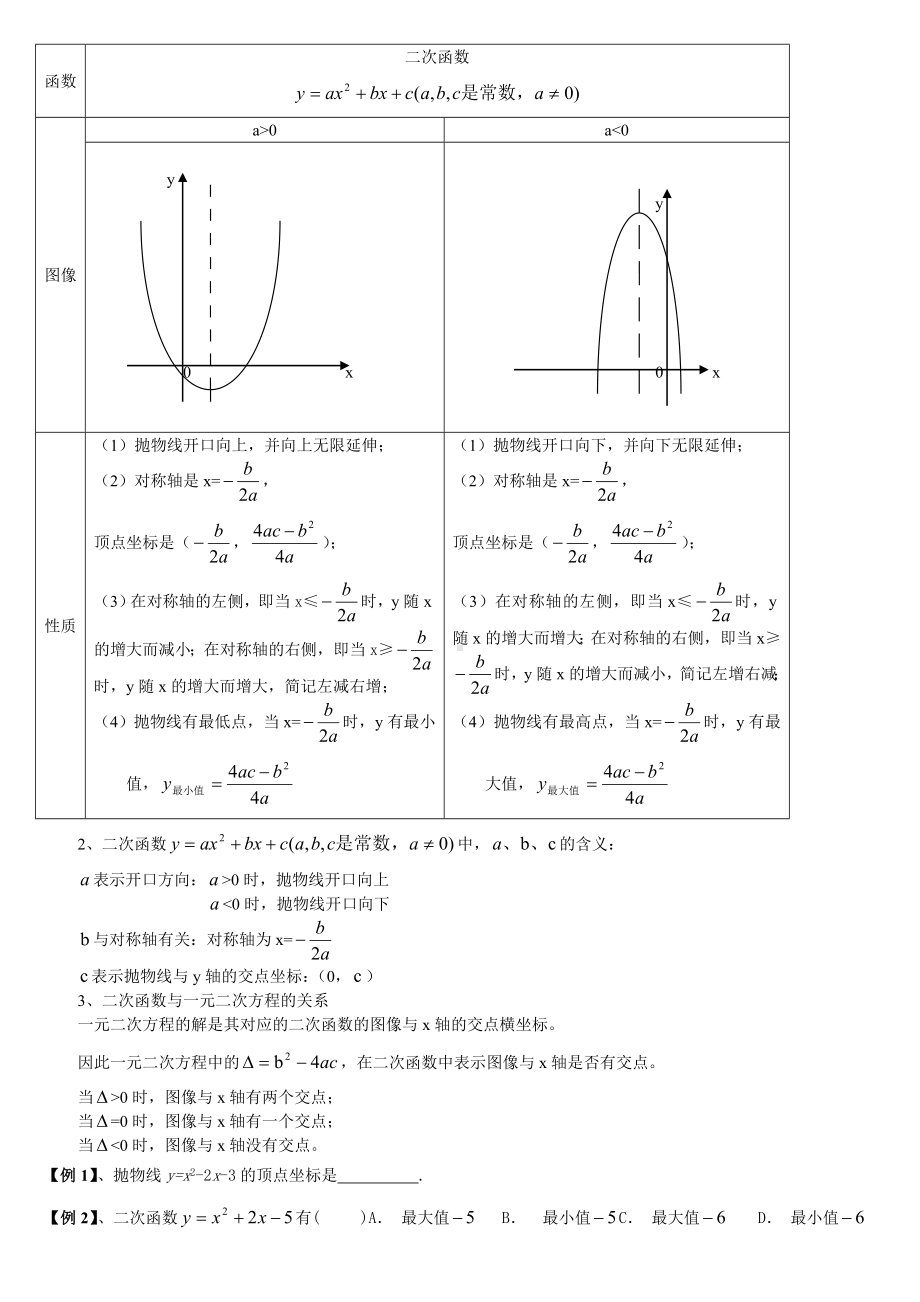 二次函数知识点总结及典型例题.doc_第3页