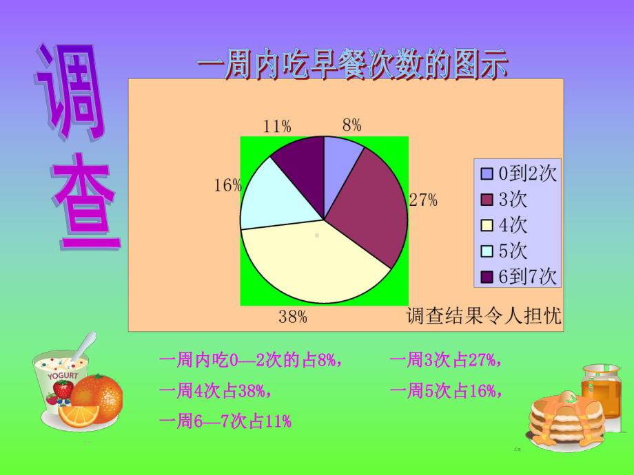 早餐要吃并且要吃好.ppt_第3页