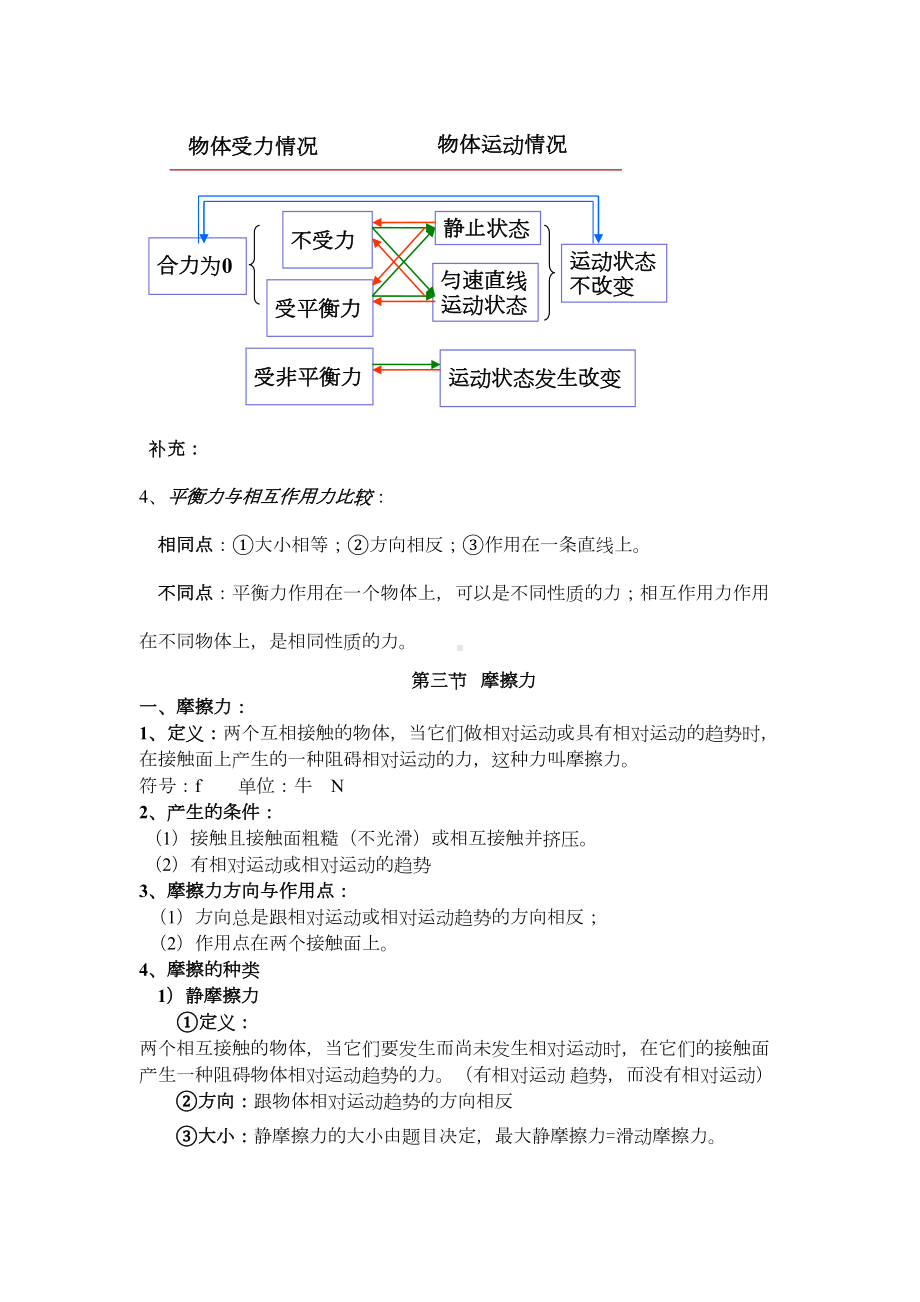 八年级物理第八章《运动和力》知识点(DOC 4页).doc_第3页