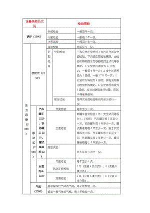 特种设备检验周期.docx