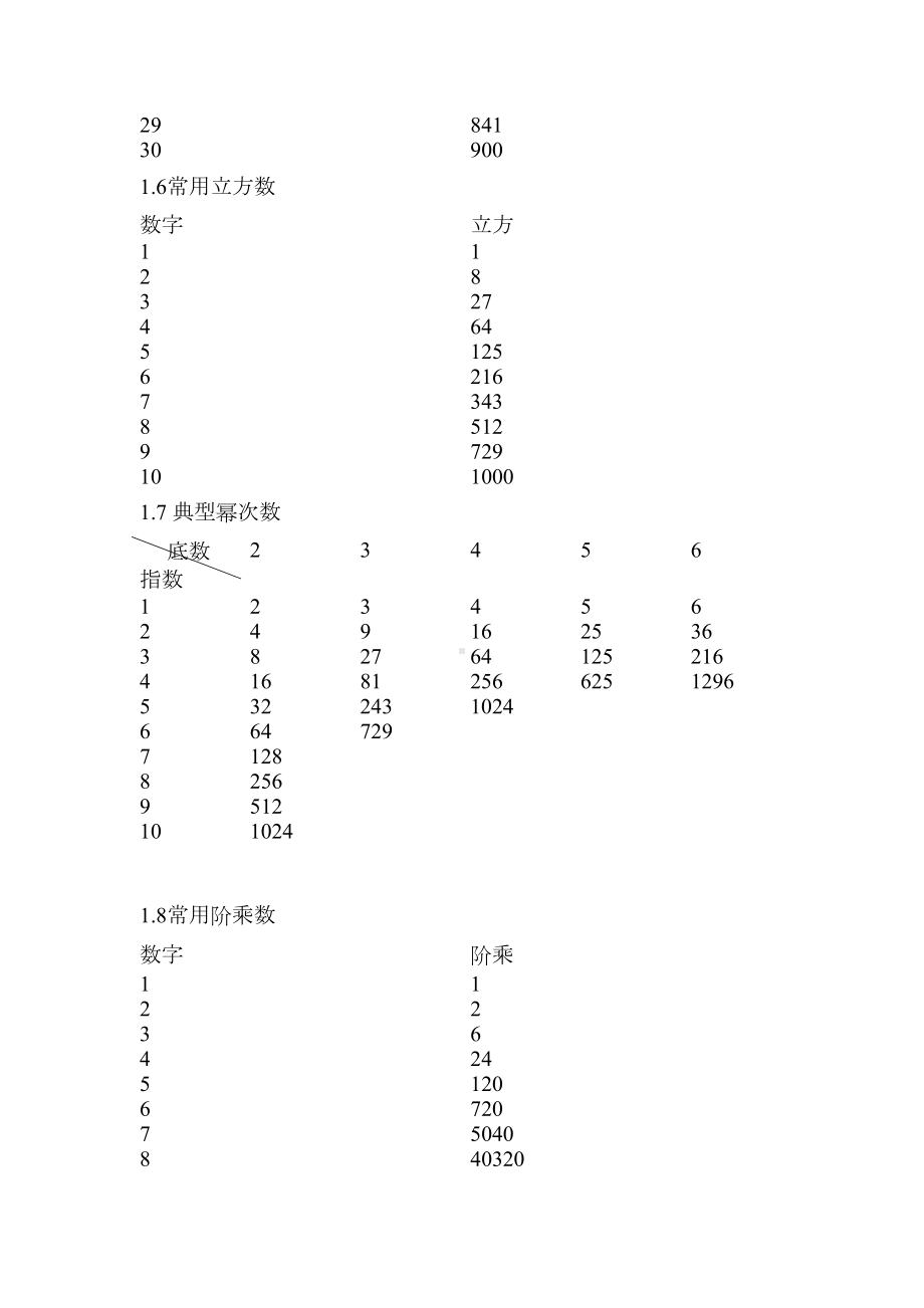 公务员行测必备数学公式总结(全)汇总(DOC 14页).doc_第3页