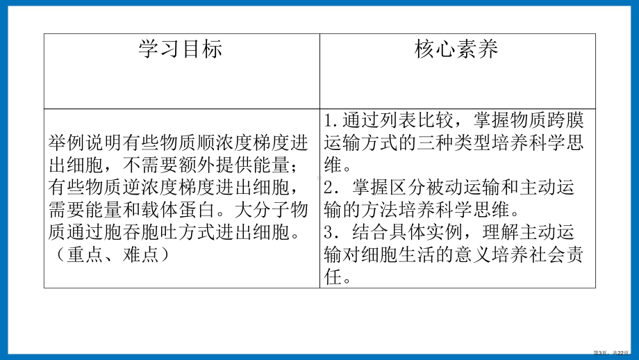 2.3-被动运输、主动运输和胞吞胞吐-课件-(2020)高中生物必修1.ppt_第3页