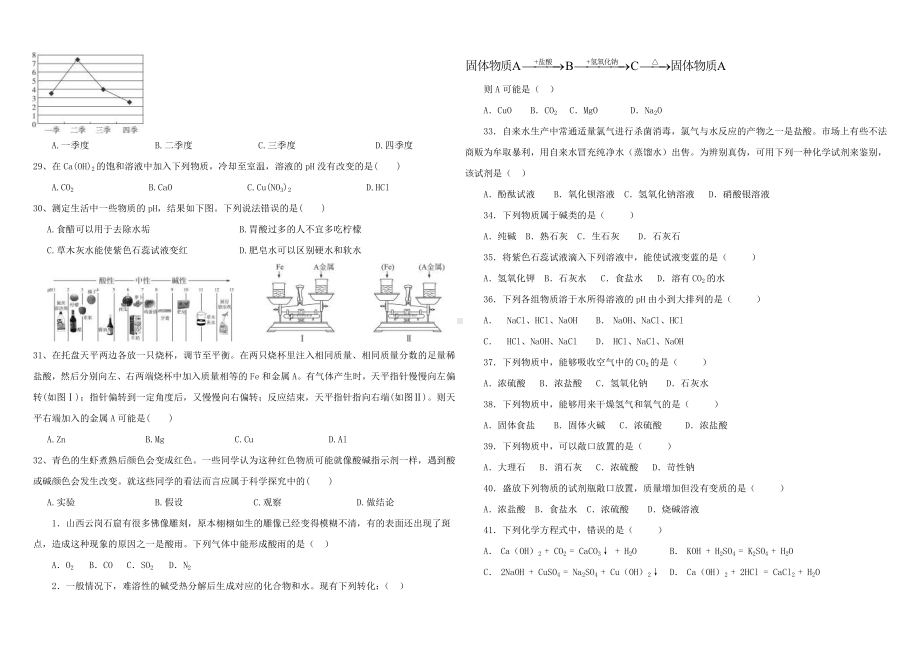 人教版九年级化学下册第十单元-酸和碱-单元练习题(无答案).doc_第3页