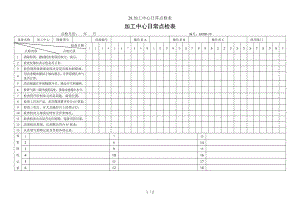 28.加工中心日常点检表参考模板范本.doc