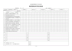 50.数控镗铣床日常点检表参考模板范本.doc