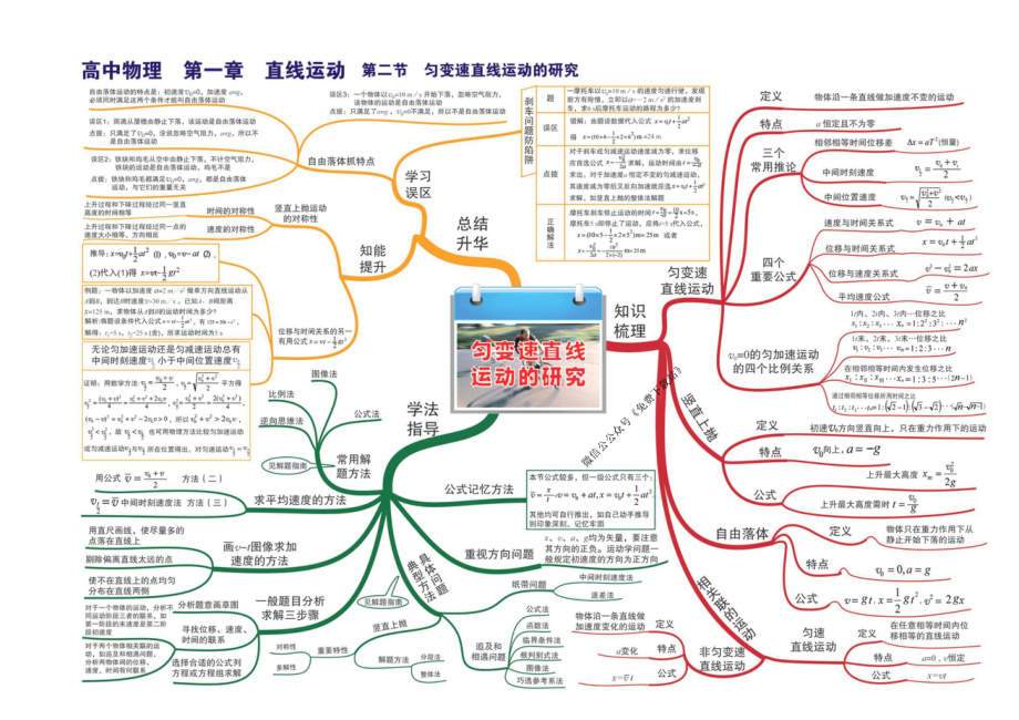 2023高中物理全套思维导图高清版.doc_第2页