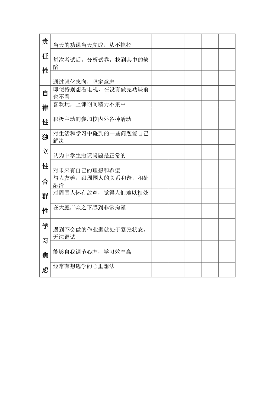 小学生非智力因素问卷调查表.doc_第2页