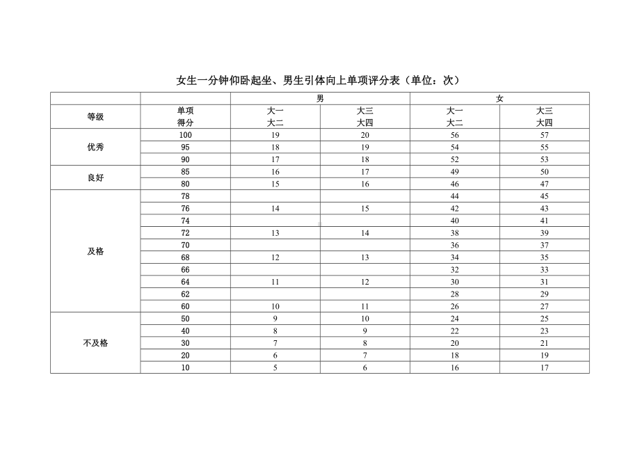 50米跑单项评分表参考模板范本.doc_第2页