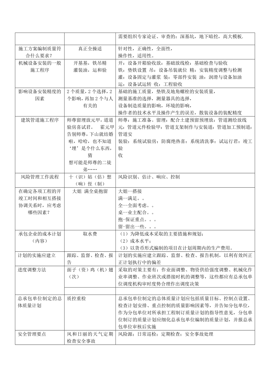 2019年一建机电实务知识点汇总整理看完必过.doc_第3页