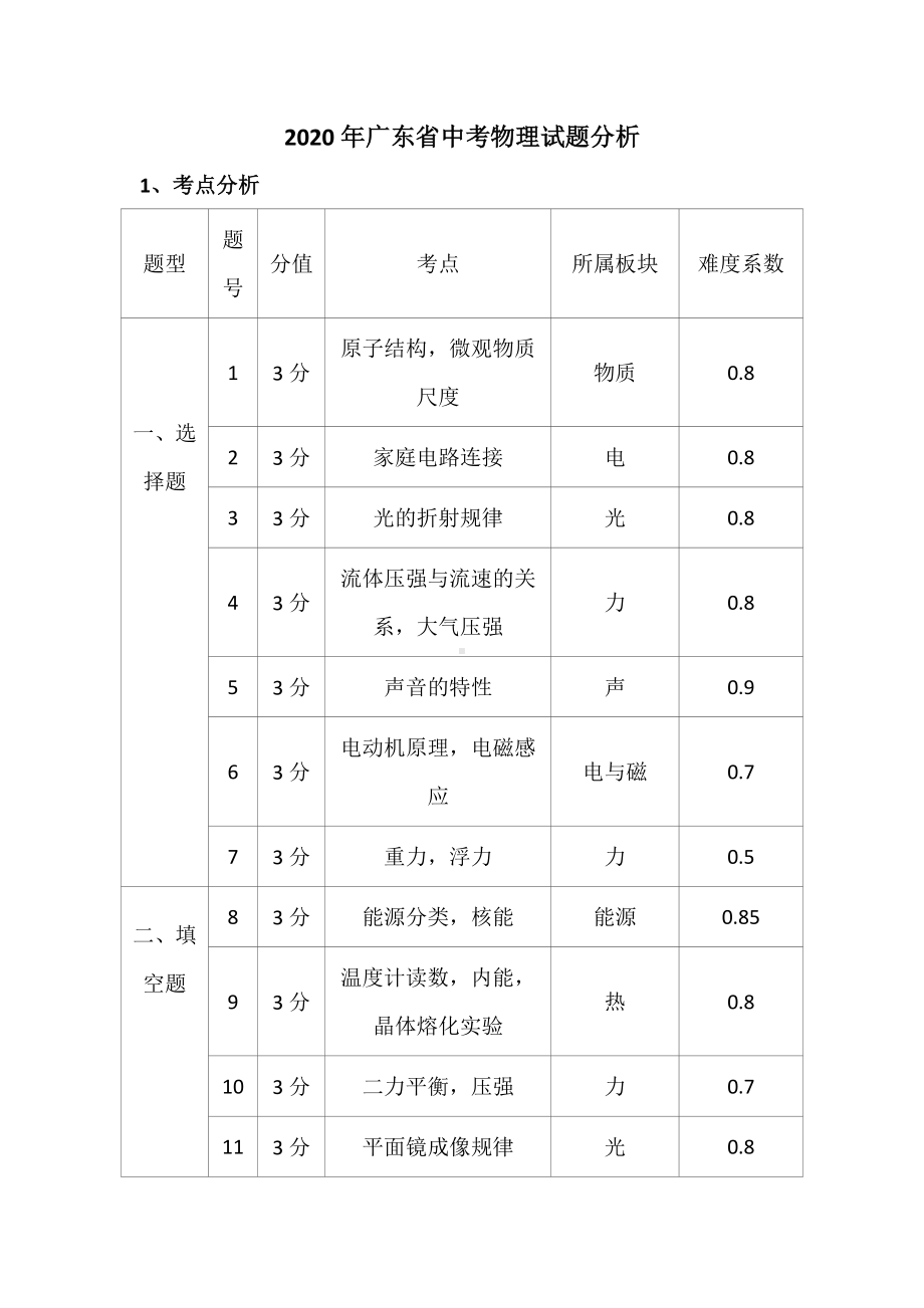 2020年广东省中考物理试题分析2.doc_第1页