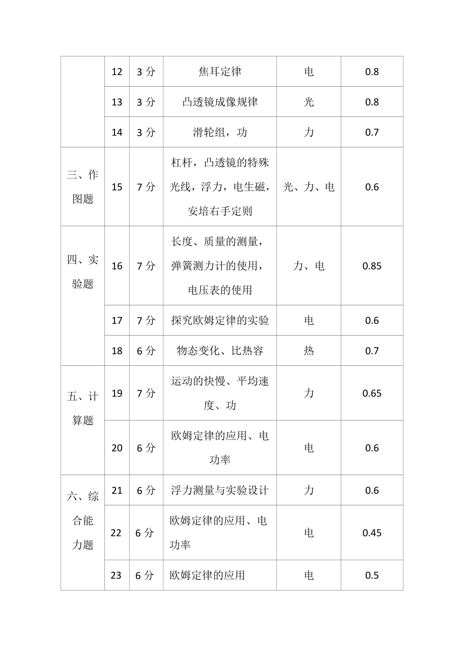 2020年广东省中考物理试题分析2.doc_第2页