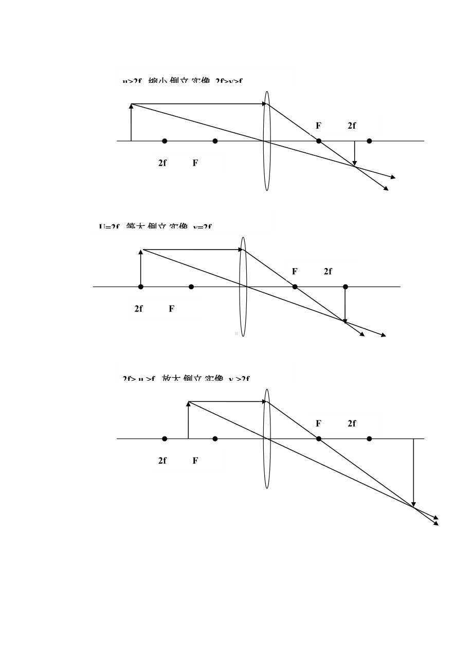 (完整版)人教版初中物理透镜及其应用讲义(DOC 10页).doc_第2页