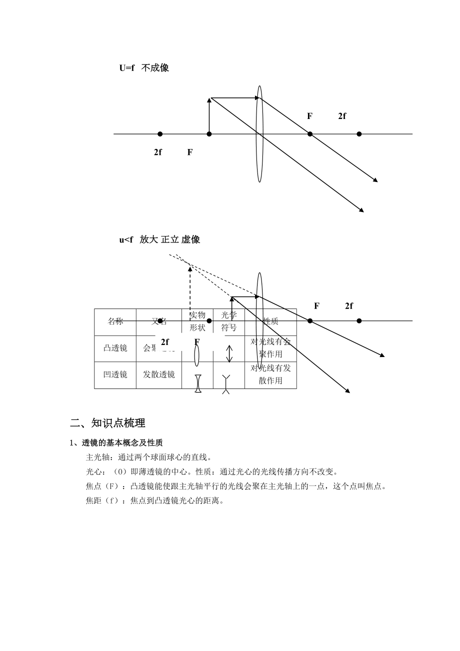 (完整版)人教版初中物理透镜及其应用讲义(DOC 10页).doc_第3页