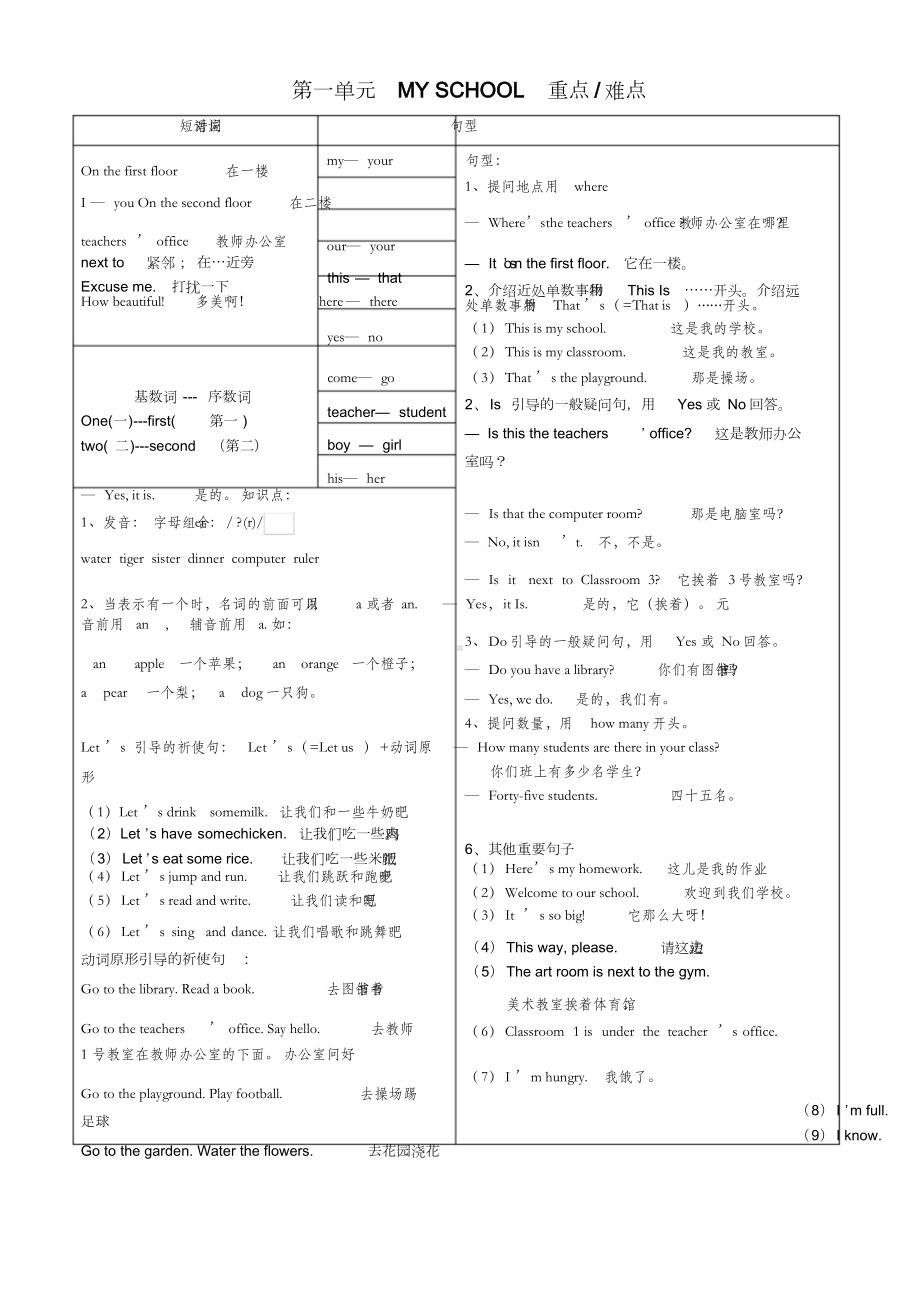 pep人教版四年级英语下册知识点汇总.doc_第1页