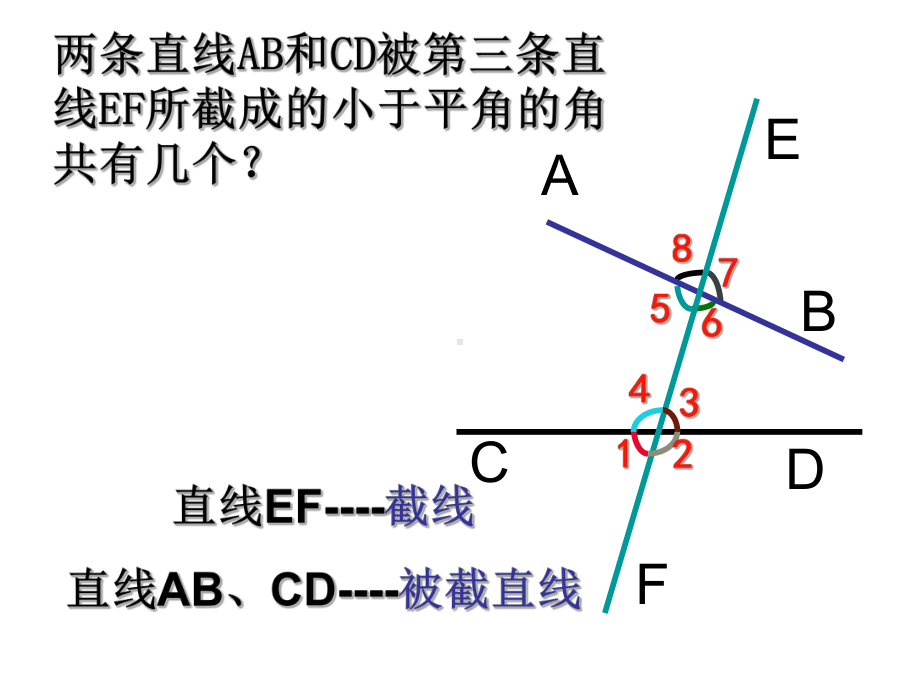 513三线八角.ppt_第3页