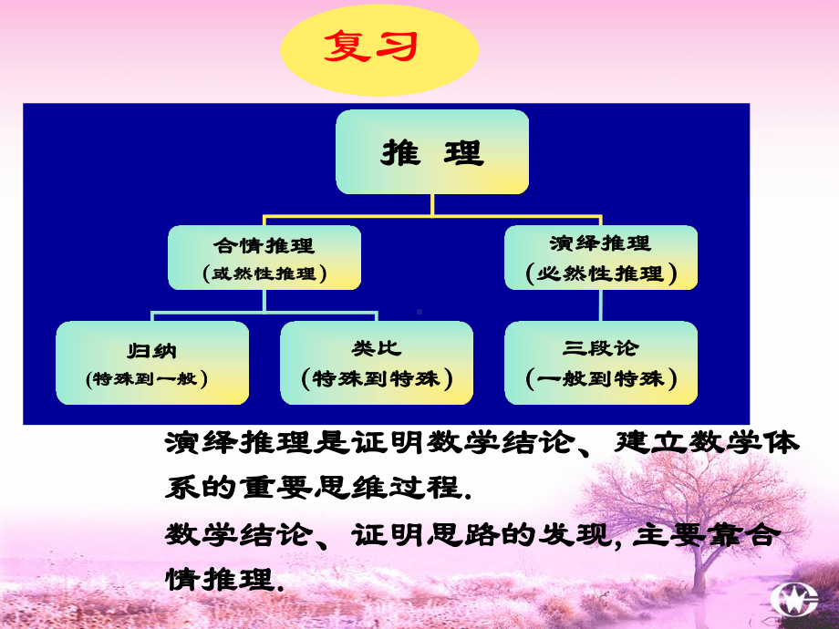 221综合法和分析法1.ppt_第2页