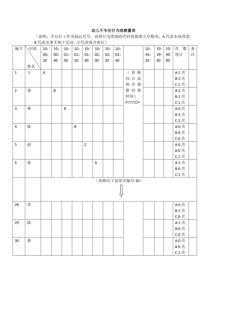 幼儿不专注行为观察量表.doc_第1页